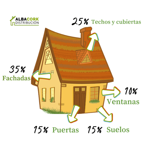 Ahorro energético